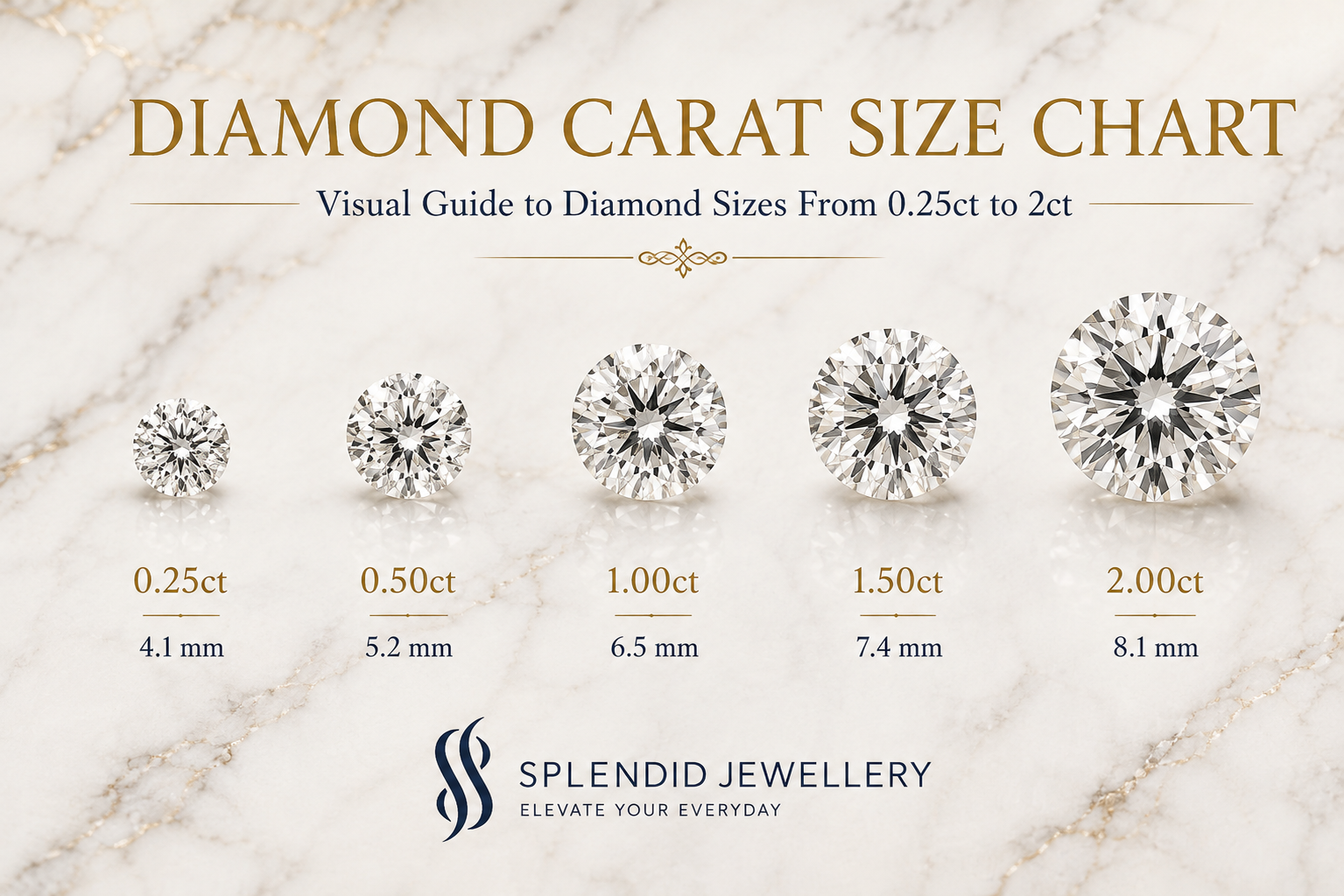 Round diamonds in different carat sizes from 0.25 carats to 2 carats displayed side by side for comparison.