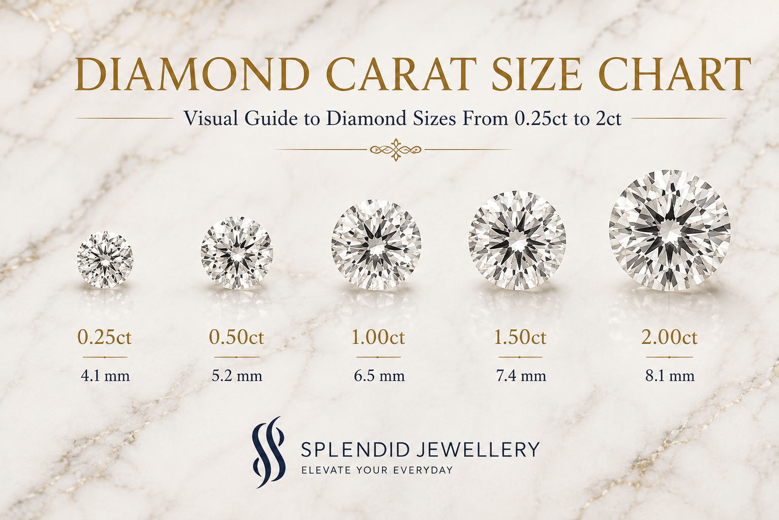 Diamond Carat Size Chart: How Big Do Different Carat Weights Look? - Splendid Jewellery