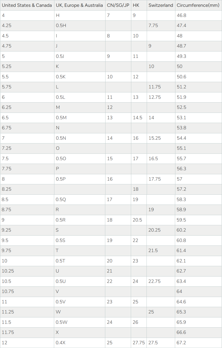 Ring size conversion chart for United States and Canada, UK Europe and Australia, CN SG JP, HK, Switzerland and circumference in millimetres